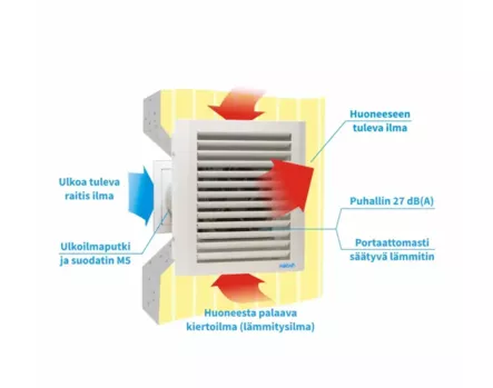 Mobair 2015 Korvausilmalaite - Tuloilmalaitteet - M2015 - 2