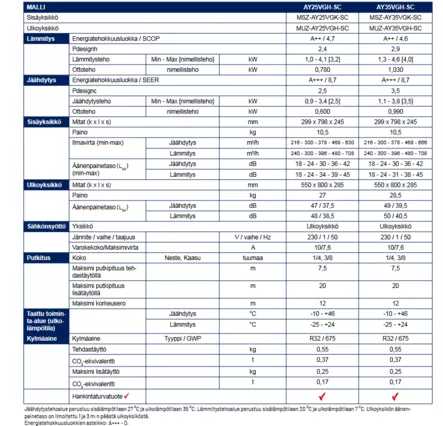 Mitsubishi Electric AY35 Ilmalämpöpumppu - Seinäilmalämpöpumput - PKT-MSZ-AY35VGK-SC - 2
